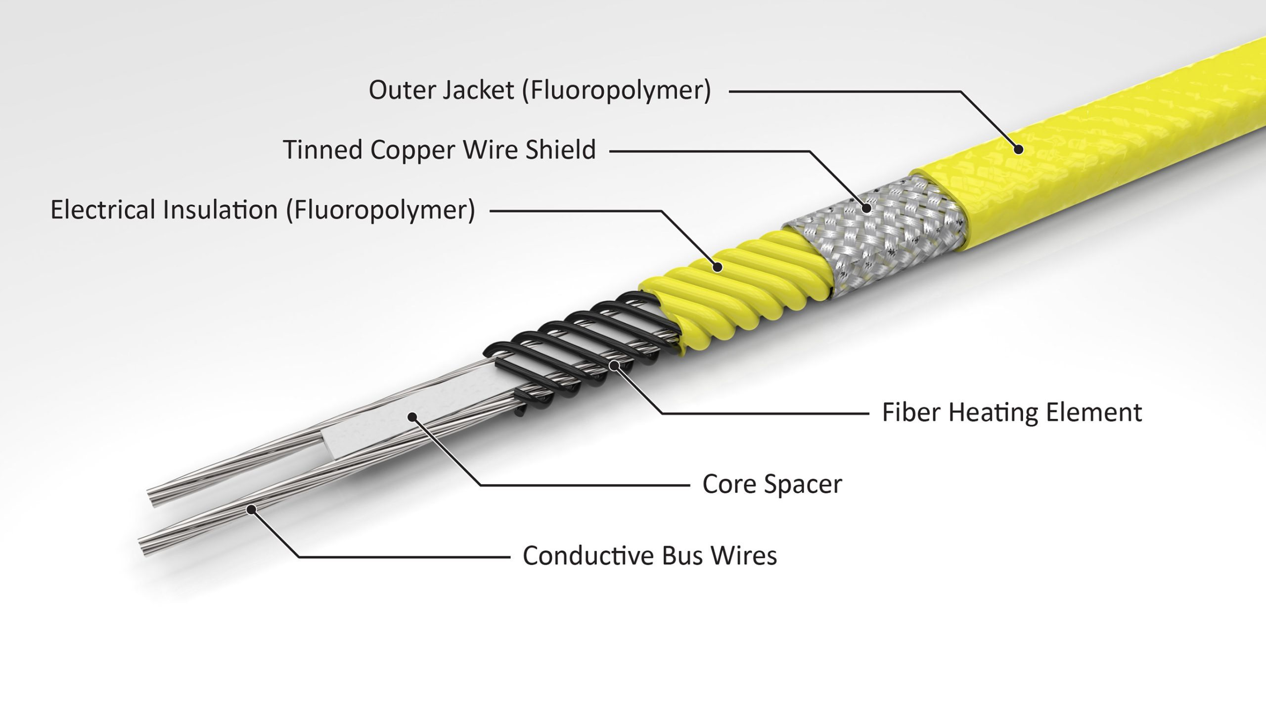 PRODUCTS PGH cable annotated